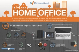 Home Office, la nueva apuesta de empresas y empleados